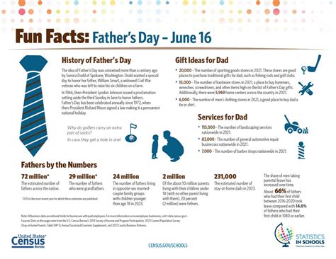 Father’s Day Facts: The different dates of Father’s Day in the PH.